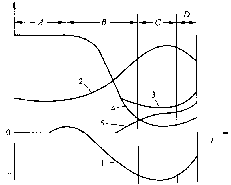 二、燒結(jié)過(guò)程